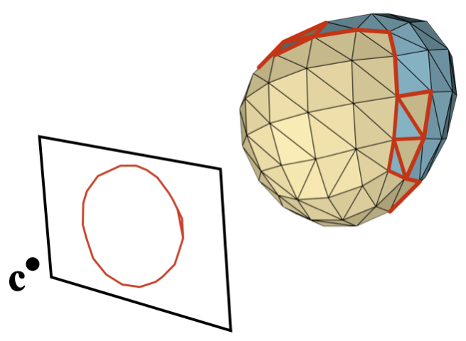 Occluding Contour Breakthroughs, Part 2: Getting It Right