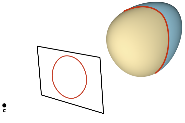 Occluding contours for meshes