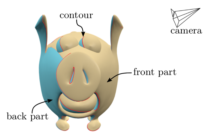 Pig contours side view