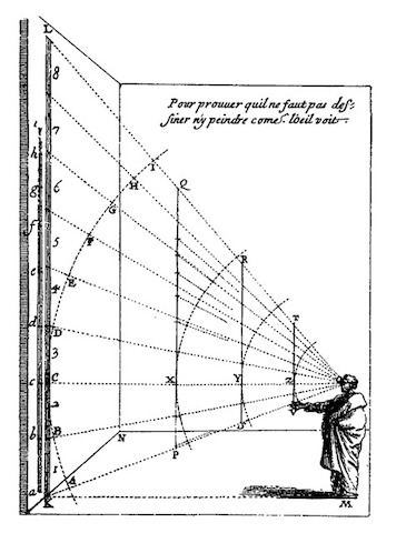 Abraham Bosse illustration of perspective rays